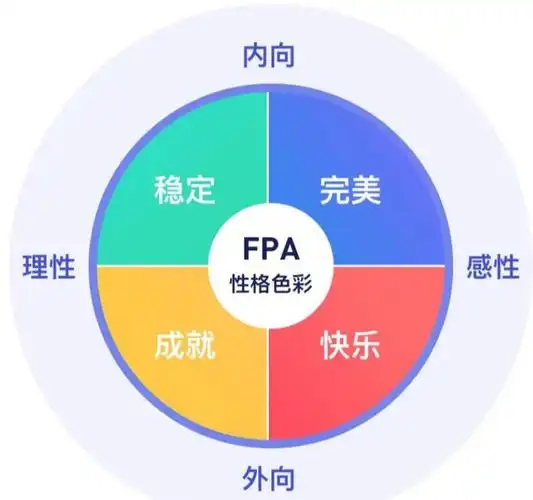 性格色彩测试性格色彩测试颜色代表什么