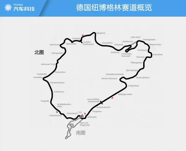 像思域这类性能车为啥喜欢在纽北刷圈速?_太平洋号