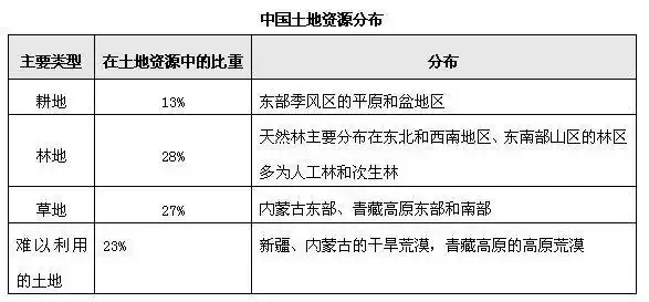常识高频考点之国情社情(国土,气候概况……)_我国