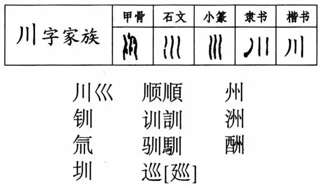 【双法字理】川字大家族