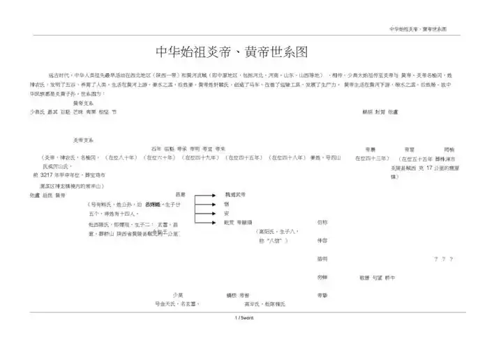 中华始祖炎帝黄帝世系图新选.docx