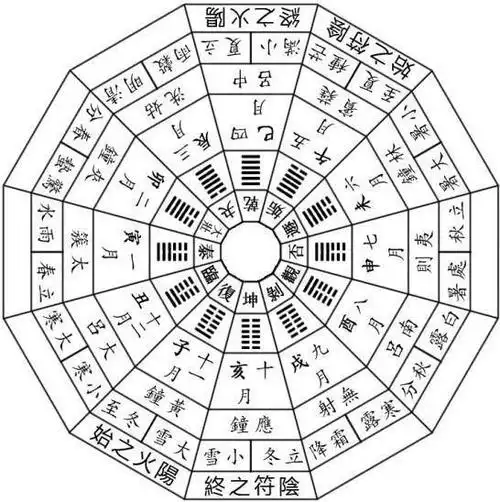 奇门遁甲干货篇丨八神是奇门中最重要的符号,其实简单易懂