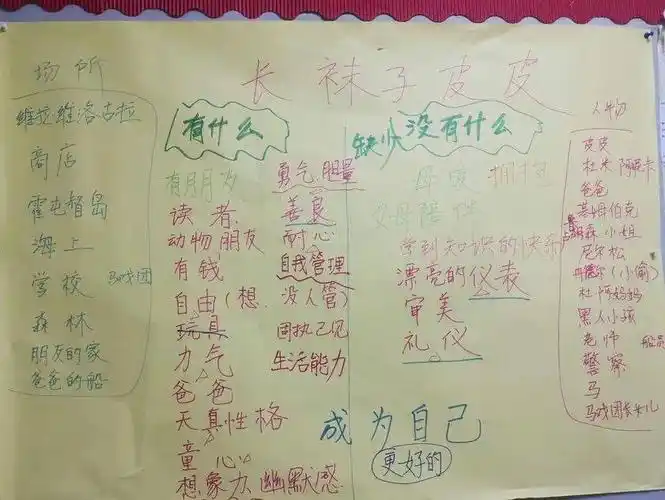 一土语文篇:读《长袜子皮皮》和《彼得潘》