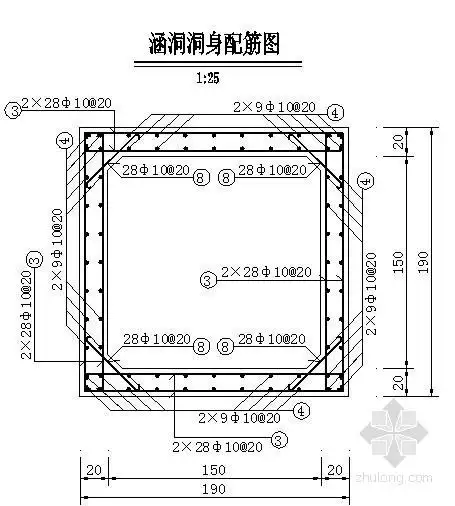 箱涵断面图及配筋图