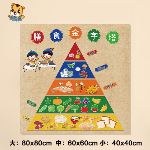 九策儿童健康饮食宝塔膳食金字塔幼儿园科学营养搭配结构环创布置装饰