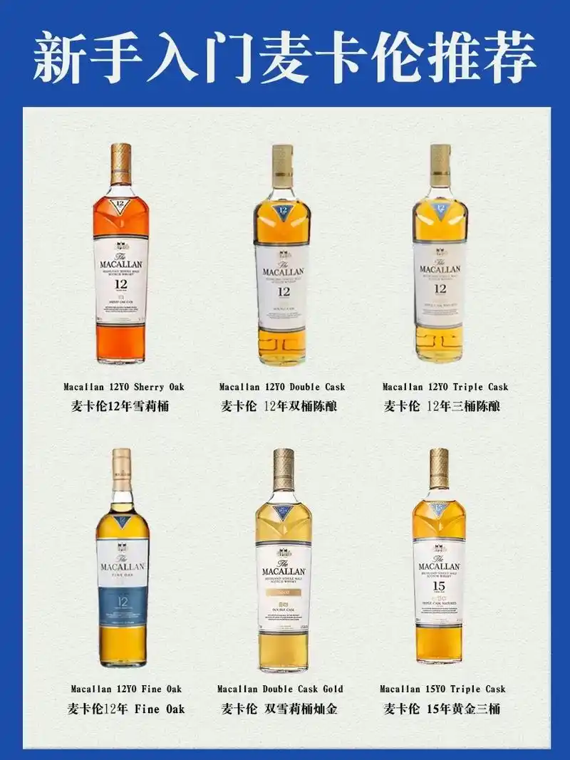 01威士忌推荐|五款必喝的麦卡伦6015.哈喽99大家!