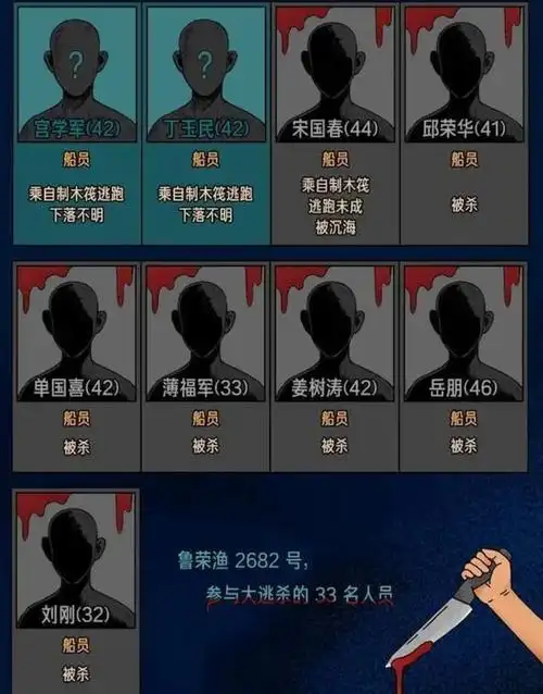 鲁荣渔轰动全国惨案,33人出海回来11人,过程太没人性被拍成电影