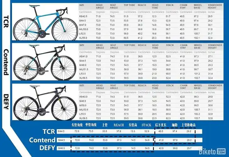 再次定义入门,捷安特contend sl2公路车 评测