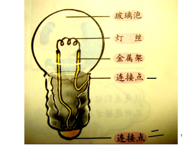 教科版小学科学四年级下册第一单元点亮小灯泡课件_2.ppt