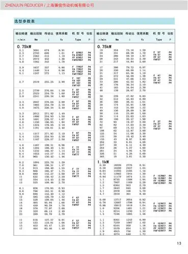 f系列平行轴斜齿轮减速机—选型参数表 0.55/0.75 kw