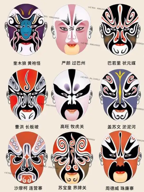 中国传统文化京剧脸谱画法大全完整版3
