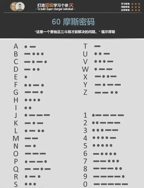 摩斯密码:浪漫与实用的完美结合 9399