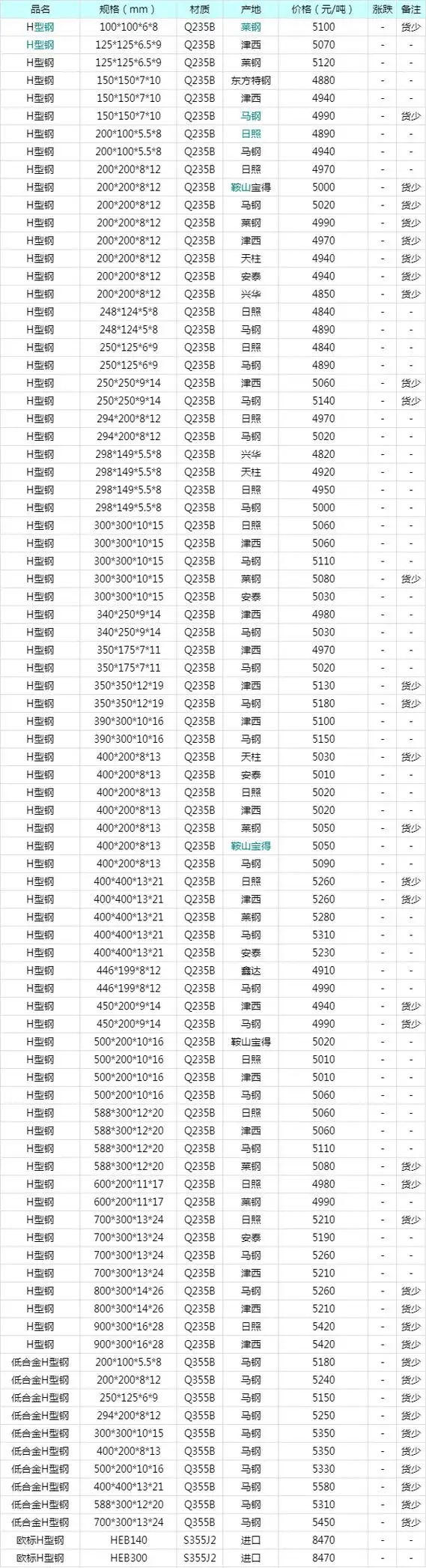 3月19日成都钢材市场h型钢公司价格行情