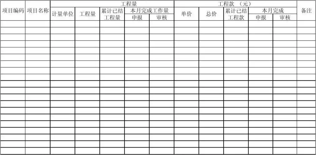 工程量完成月报表