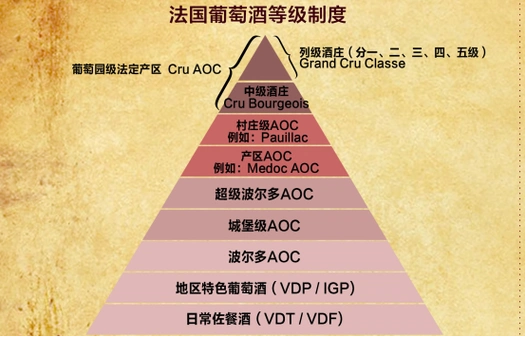 2010法国葡萄酒新等级