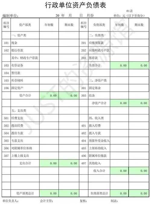 财务报表52款经典财务报表文档