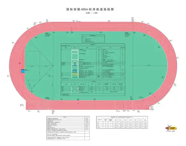 国际田联400m标准跑道画线图-36.
