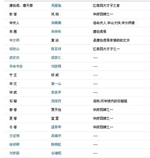 唐伯虎点秋香演职人员表