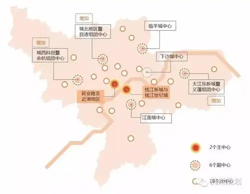 杭州市城市总体规划解读——城市发展目标