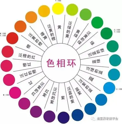 装家很难?装家太专业?装家颜色不好选?装家配色很丑?