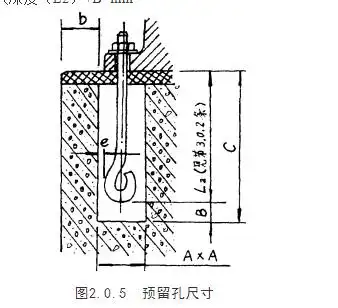 地脚螺栓厂家介绍地脚螺栓设计的一些常用规定