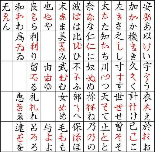 日语假名是由哪些汉字演变过去的,这张图一目了然