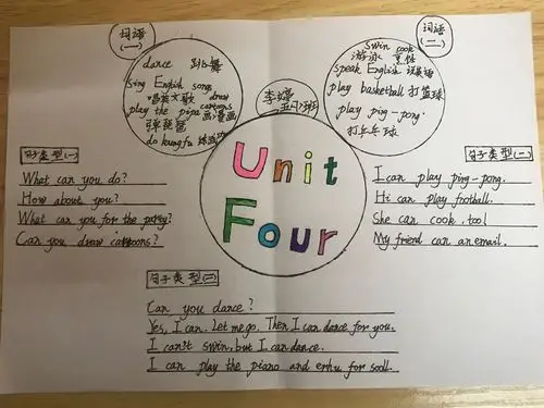 unit 4 知识结构图(思维导图)作品集 五(7)五(8)班