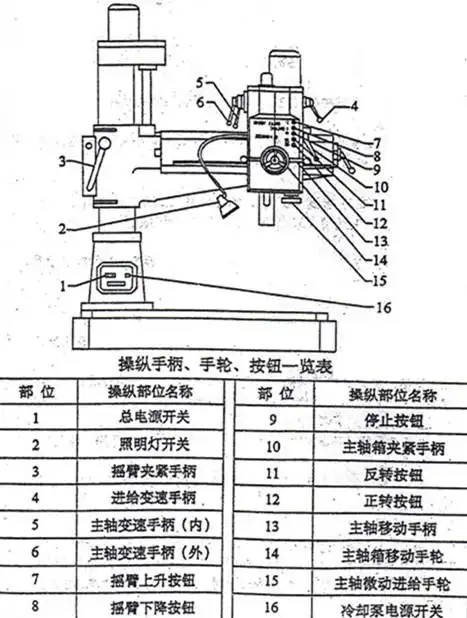供应广东装修材料加工用摇臂钻床