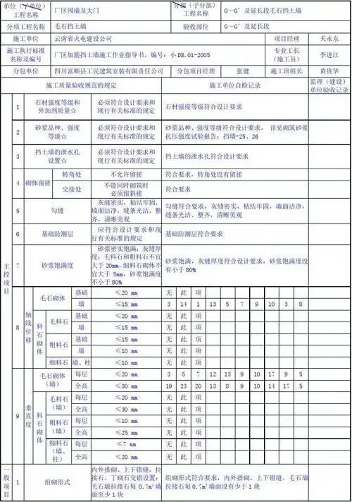 9.3-毛石挡土墙石砌体