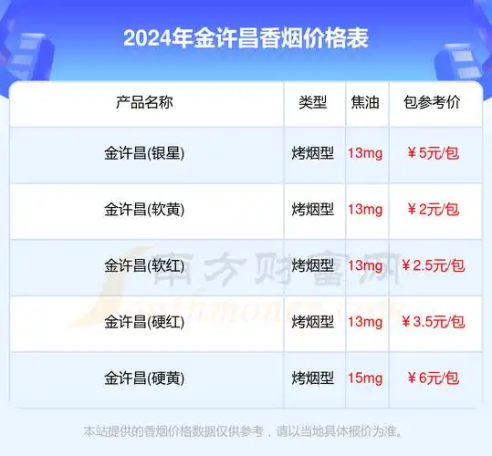 金许昌香烟价格列表一览2024年价格合集