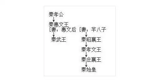 古代首位太后芈月:从女性视角如何看大秦帝国