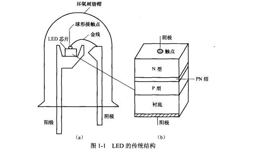 led驱动芯片工作原理与电路设计pdf电子书免费下载