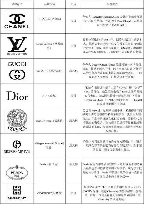 法国十大奢侈品牌(美国十大奢侈品牌)