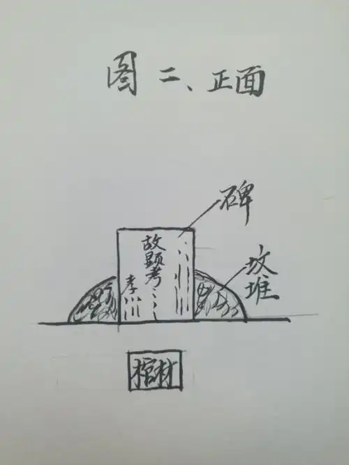 阴宅中的坟,冢,墓,茔的区别