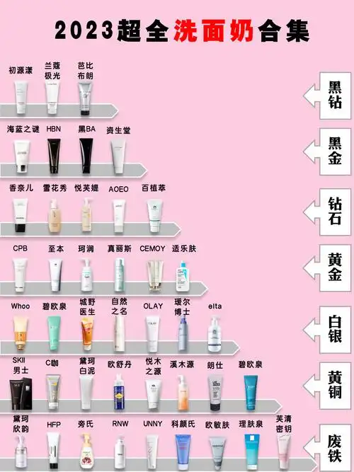榜单公布:公认好用高口碑的洗面奶_皮肤_成分_效果