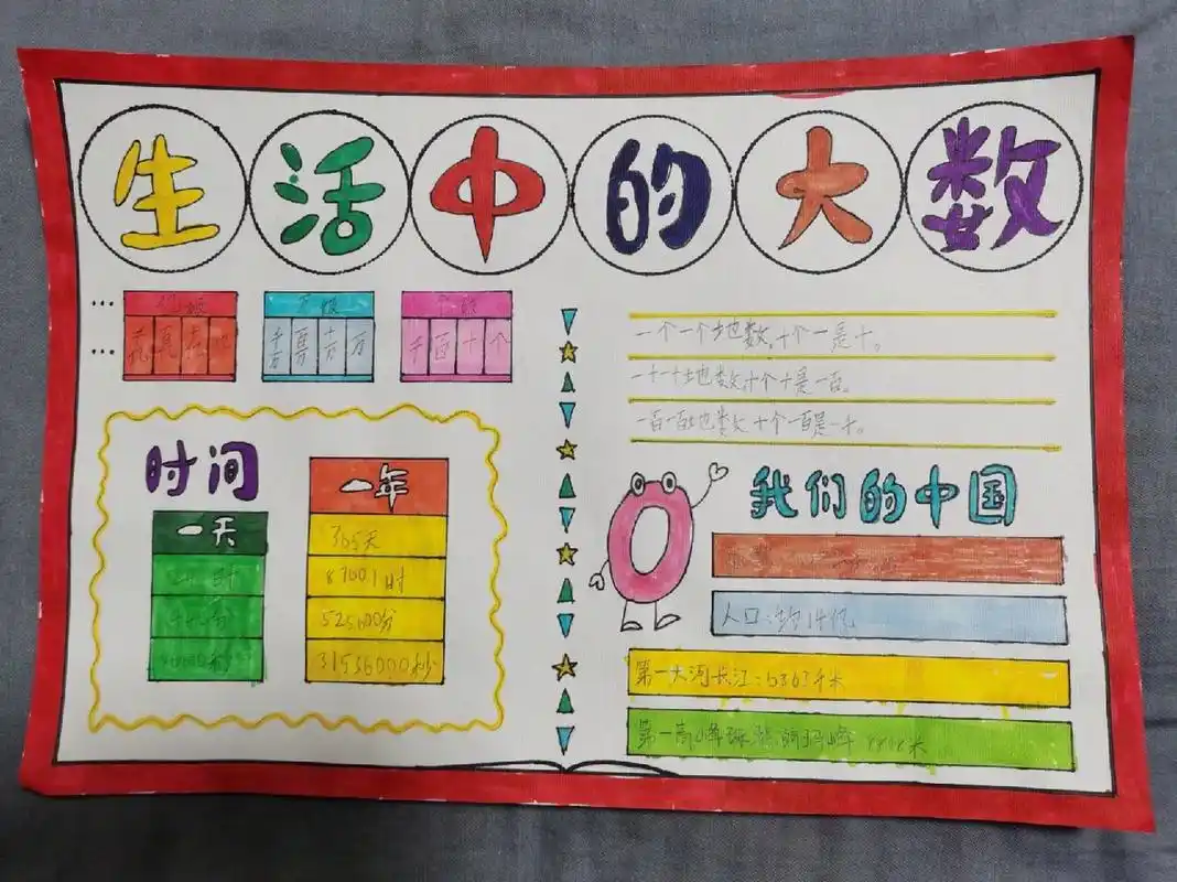二年级数学手抄报《生活中的大数》 二年级下册数学内容.