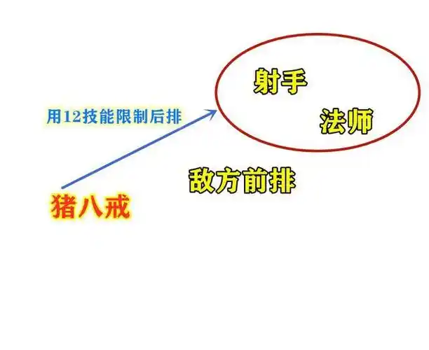 王者荣耀:蓝领打野猪八戒解析,机制强大,但依赖熟练度!