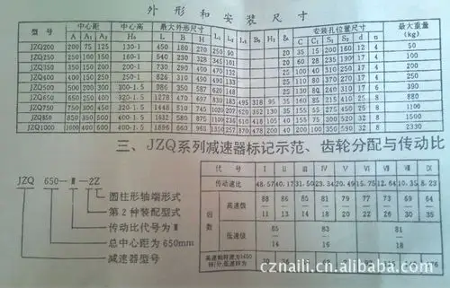 jzq型系列齿轮减速机具体型号:jzq250,jzq350,jzq400,jzq500,jzq650