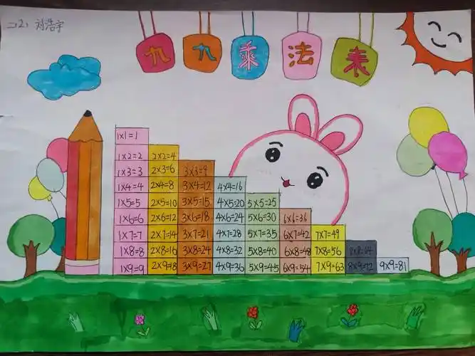 双减进行时∣别样的乘法口诀表