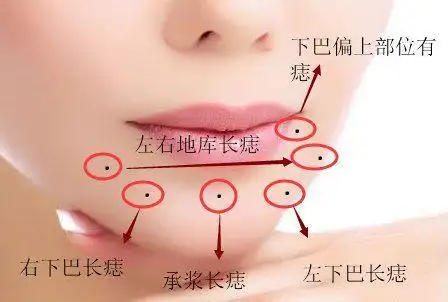 痣相解析:下巴的痣有何寓意