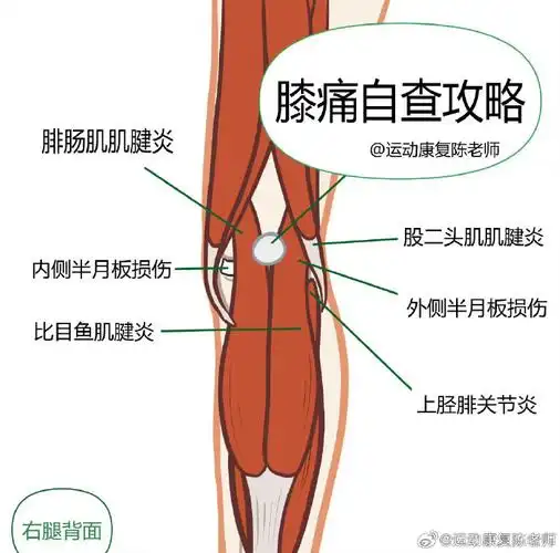 千万不要等到胸部不舒服了再重视