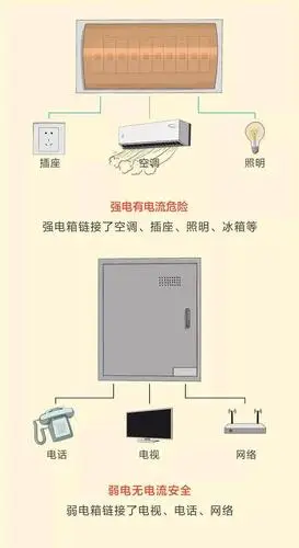 12张设计图,科学搞定全屋装修电路配置!附3种常见电箱配置方式