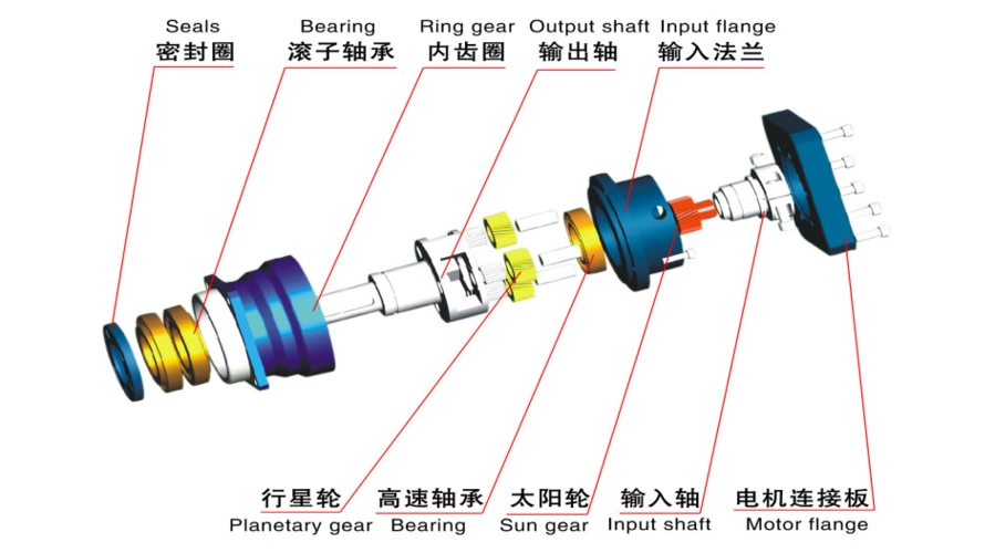 久正小课堂 | 高精密行星减速机