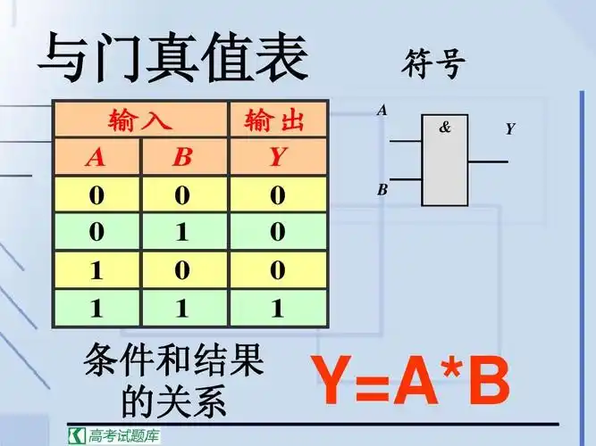 10《简单的逻辑电路》课件(1)(粤教版选修3-1)ppt 与门真值表 输入 a