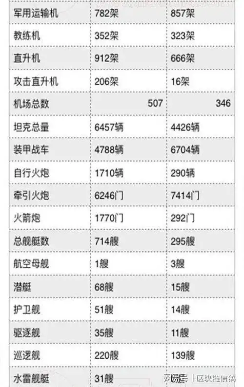 2020最新中印军力对比图