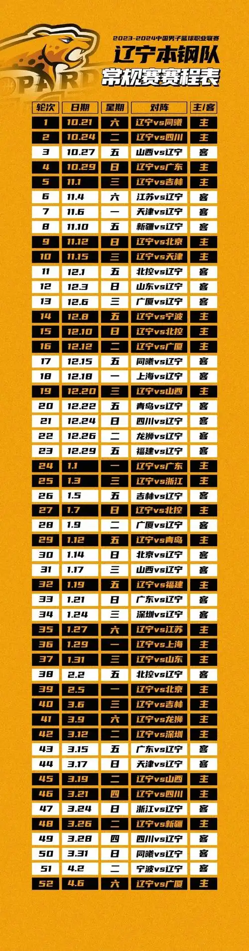 cba新赛季赛程#23-24赛季cba常规赛辽宁男篮赛程来喽～今年俱乐部