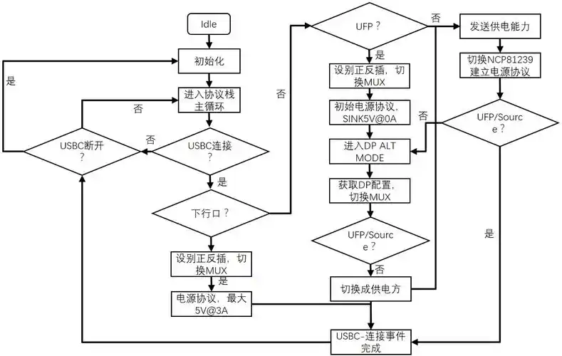 怎样进行usb type-c docking (扩展坞) 设计-电子工程专辑