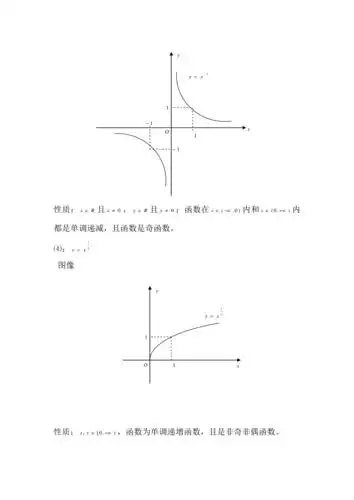 高中数学常用函数图像及性质doc