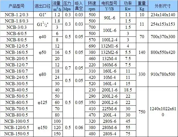 ncb内环式稠油转子泵