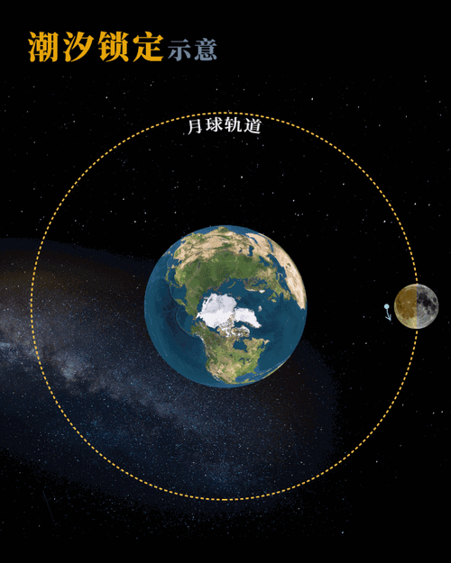 活在虚幻?解读太阳,地球和月亮之间的复杂关系,以小见大